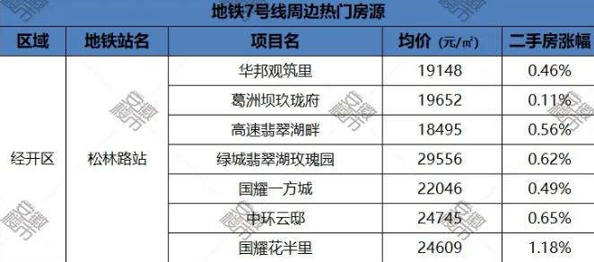 滨湖最新房价,滨湖区域房产价格持续刷新高峰。