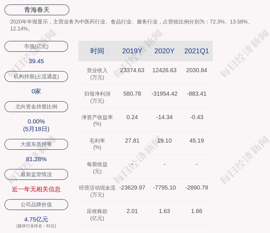 青海春天最新消息,青海春日动态速递