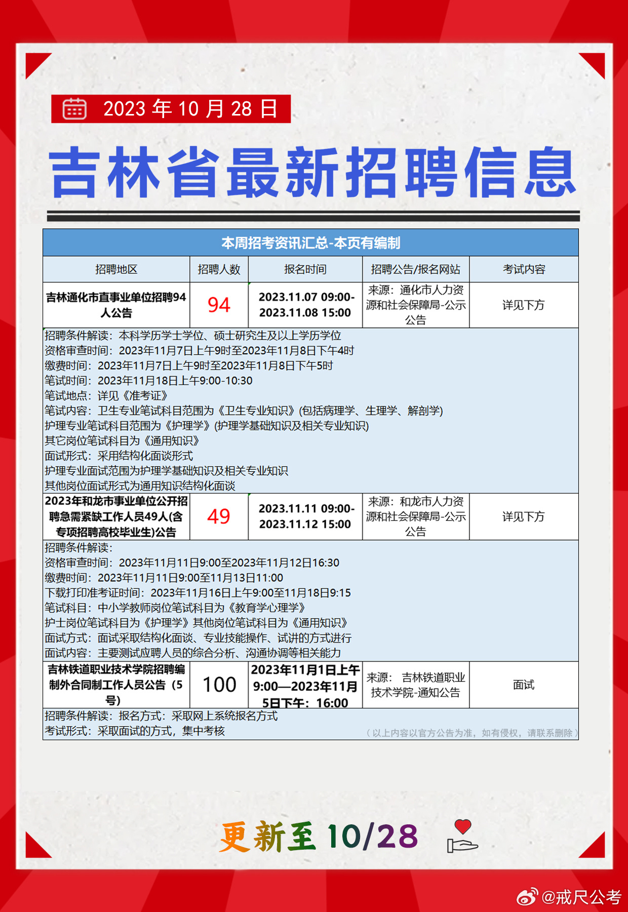 伊春最新招聘,伊春地区发布最新一期求职招聘信息。