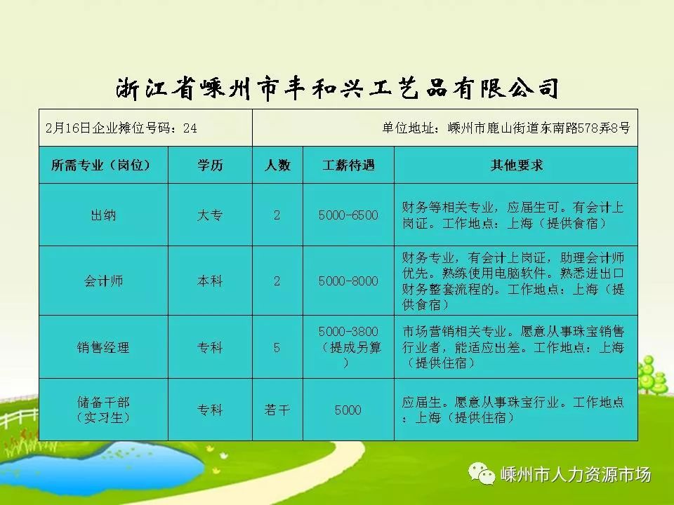 杭州最新普工招聘,杭州热招普工职位更新中