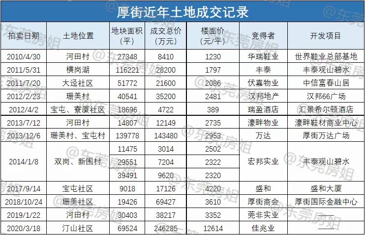 厚街最新房价,厚街楼市动态，最新房价走势解读。