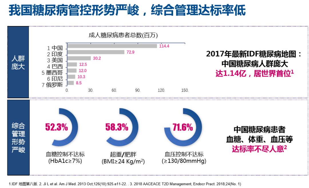 二型糖尿病最新疗法,突破性治疗手段革新二型糖尿病诊疗领域。