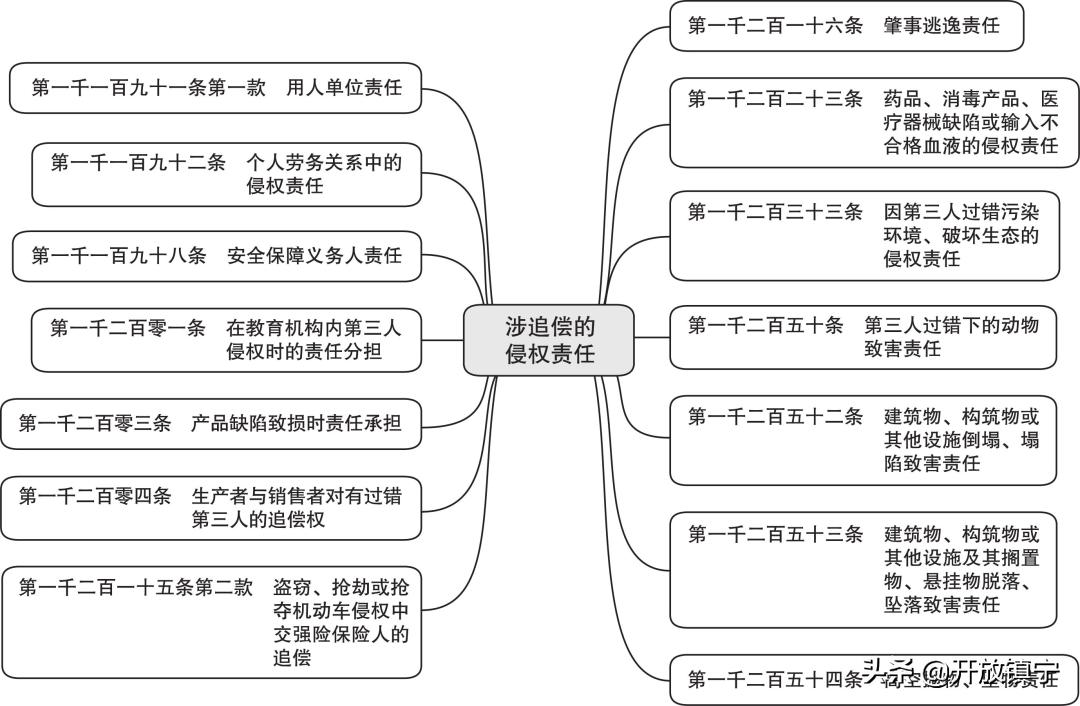 剑指天涯 第5页