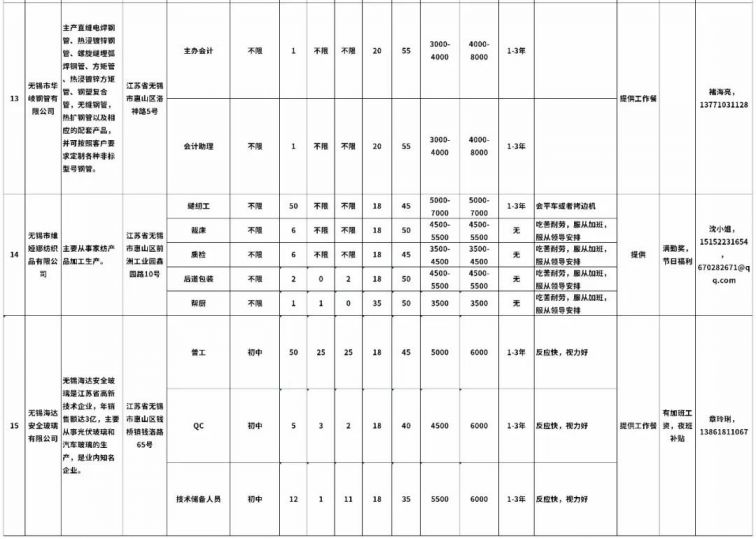 当当网招聘最新消息,当当网发布招聘动态，人才招募信息持续更新。