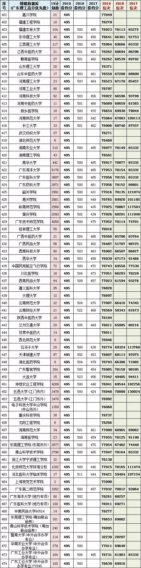 2017年广东高考最新,2017年广东高考资讯速递