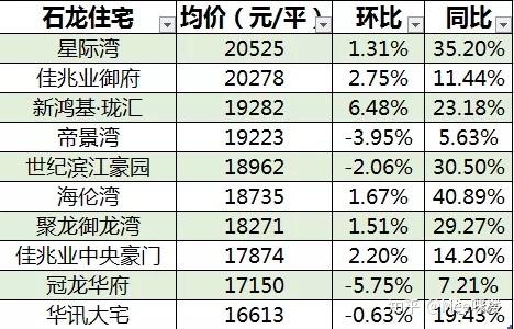 石碣二手房最新消息,石碣二手房市场动态速递。