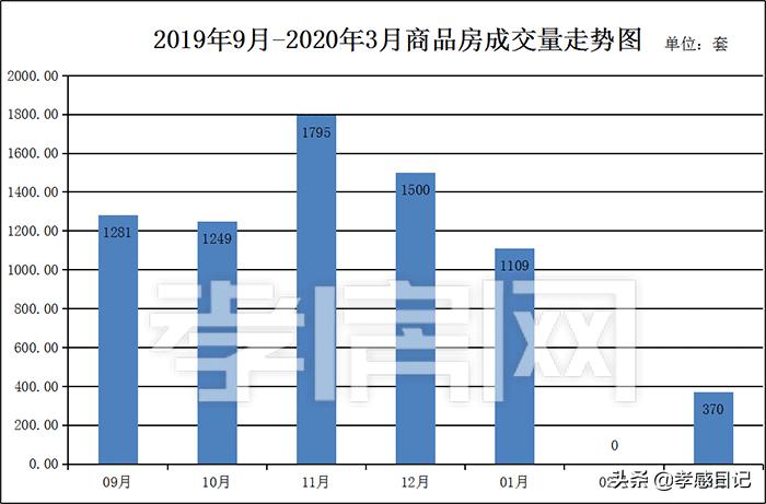 孝感东城区最新房价,孝感东城区房价走势再掀新高潮。