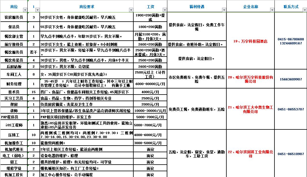 山东平原最新招工信息,山东平原地区最新就业招聘资讯速递。