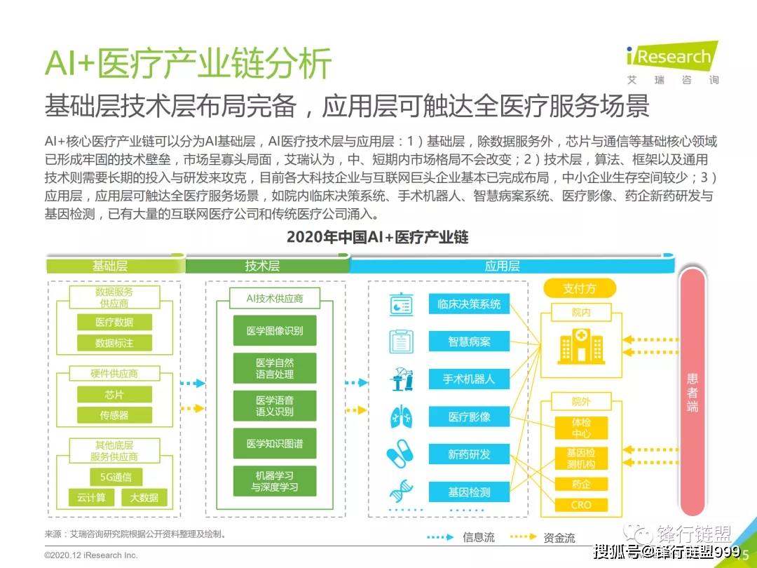 中国最新医学,医学领域，中国刷新研究巅峰