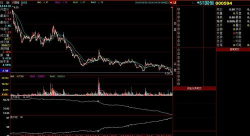 st国恒最新消息,st国恒最新动态曝光。