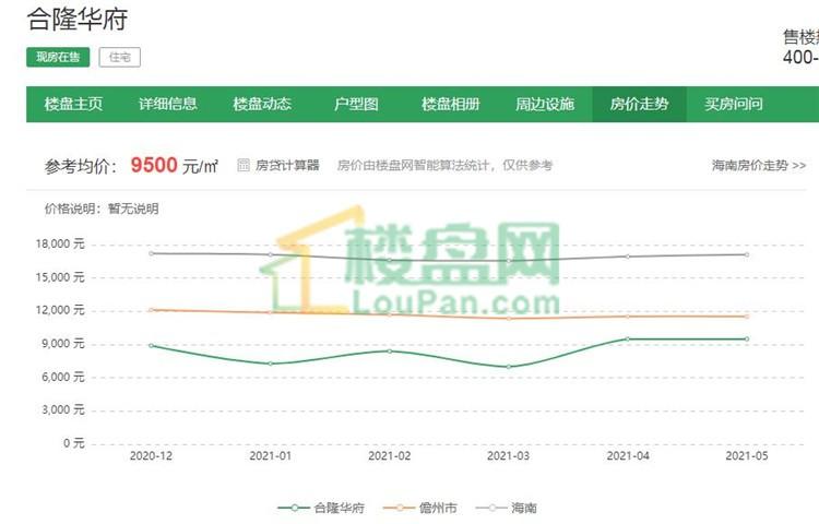 合隆华府最新消息,合隆华府最新进展披露。