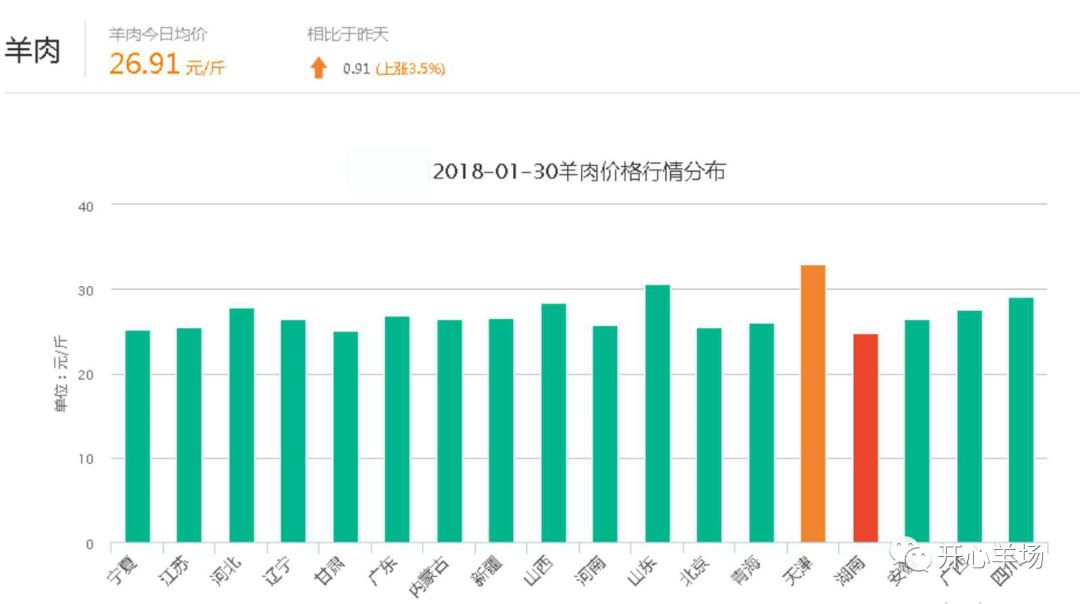 羊肉最新价格走势,羊肉价格波动持续，最新动态追踪中。