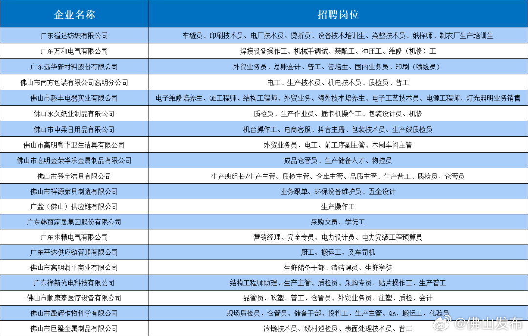 珠海三灶最新招聘,珠海三灶地区急聘英才，岗位更新！