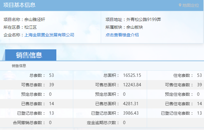 佘山最新房价,“佘山最新房价动态揭晓”