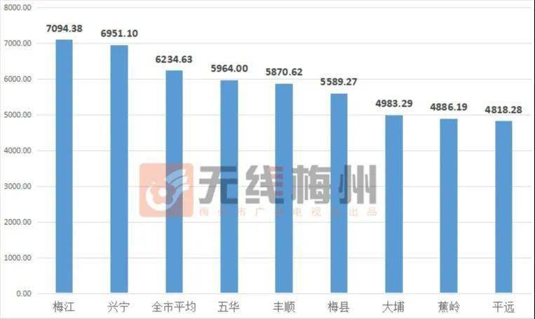 兴宁房价最新消息,兴宁楼市动态，最新价格行情速览。