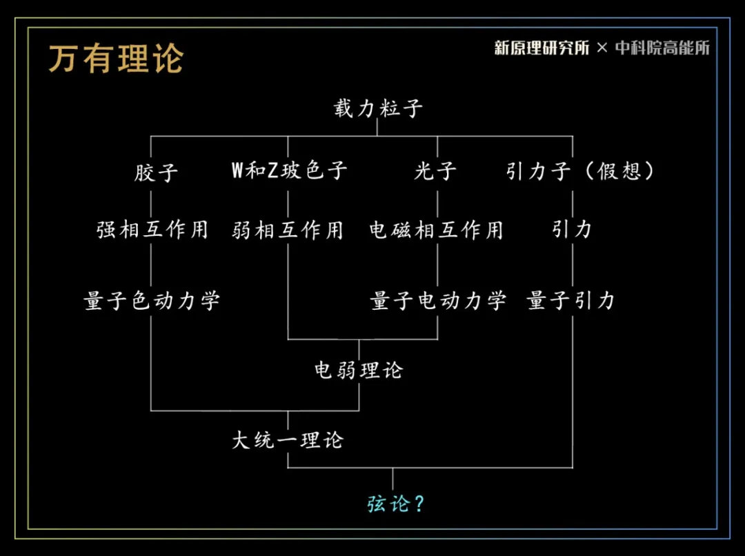 最新物理学理论,前沿物理突破性学说