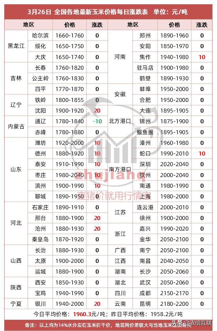 中储粮豆粕最新价格,中储粮最新发布的豆粕报价再创新高。