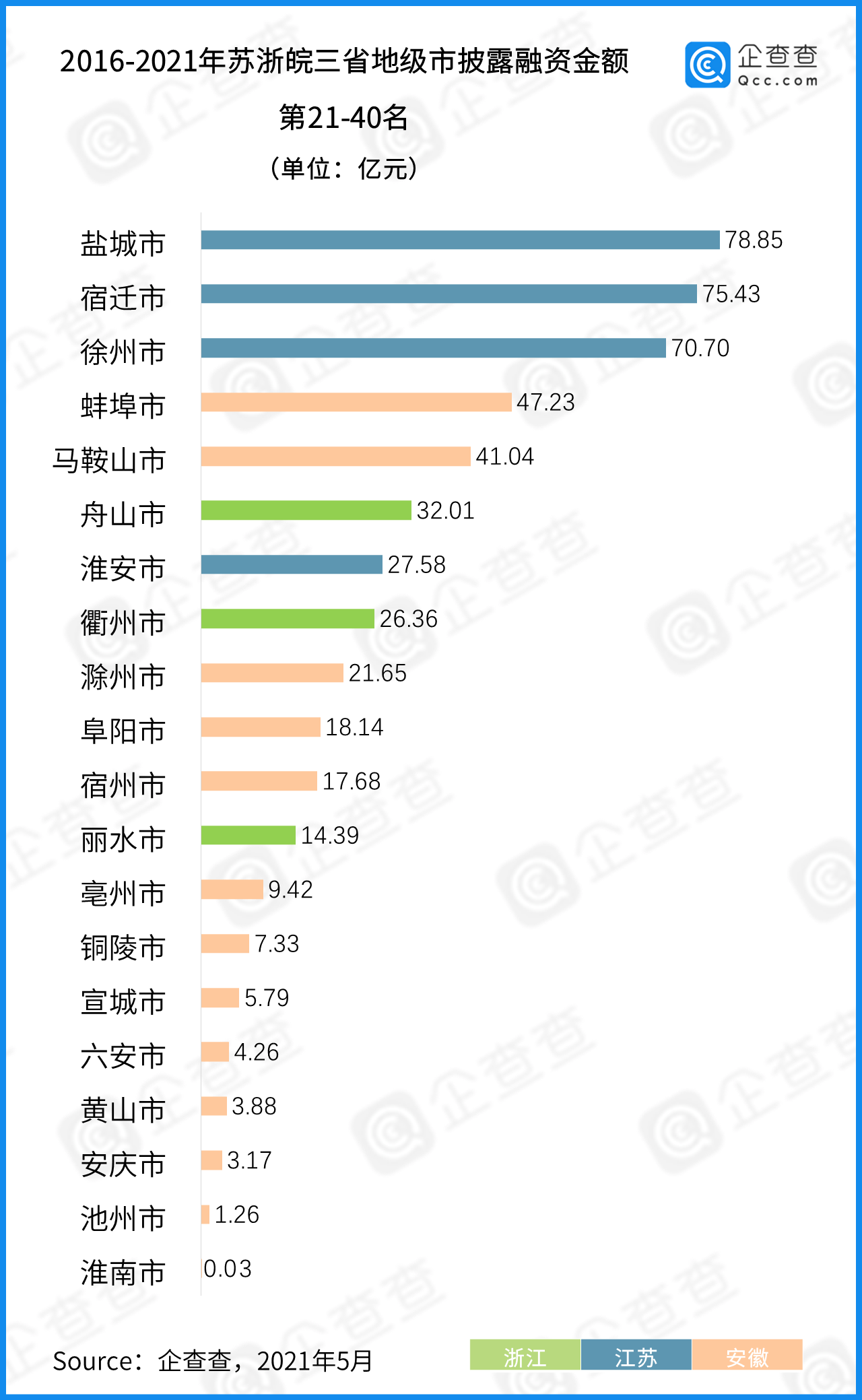 最新一则新闻,最新披露的时事资讯。