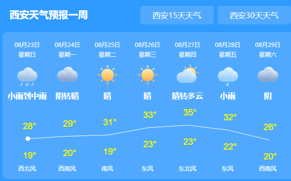 周至最新天气预报,周至地区实时天气资讯更新。