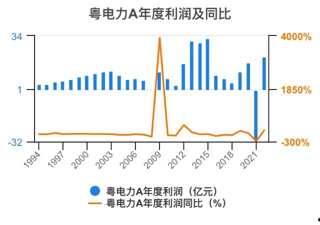 粤电力a最新消息,粤电力a动态速递，热点资讯即刻揭晓。