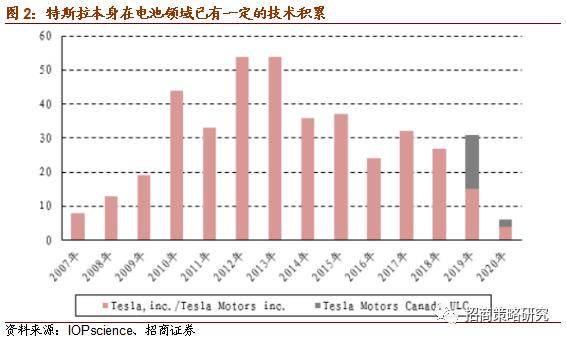 最新电池材料,前沿突破的电池科技材料。