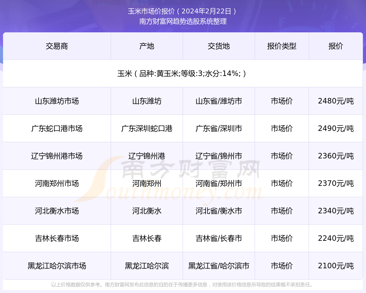 玉米价格最新行情2023,2023年玉米市价动态追踪