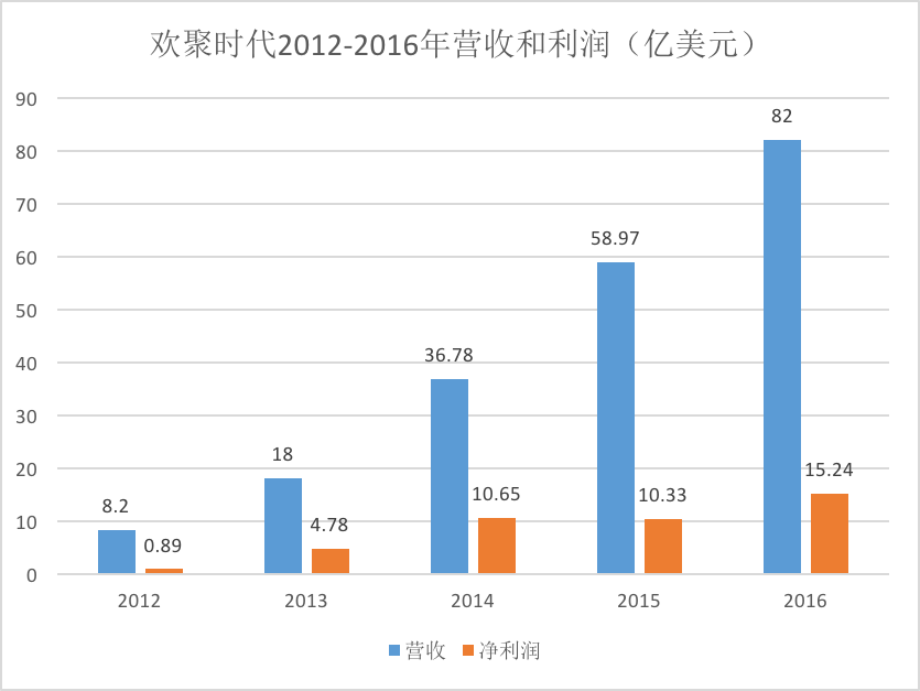 中国互联网市值最新,“我国互联网企业市值最新动态盘点”