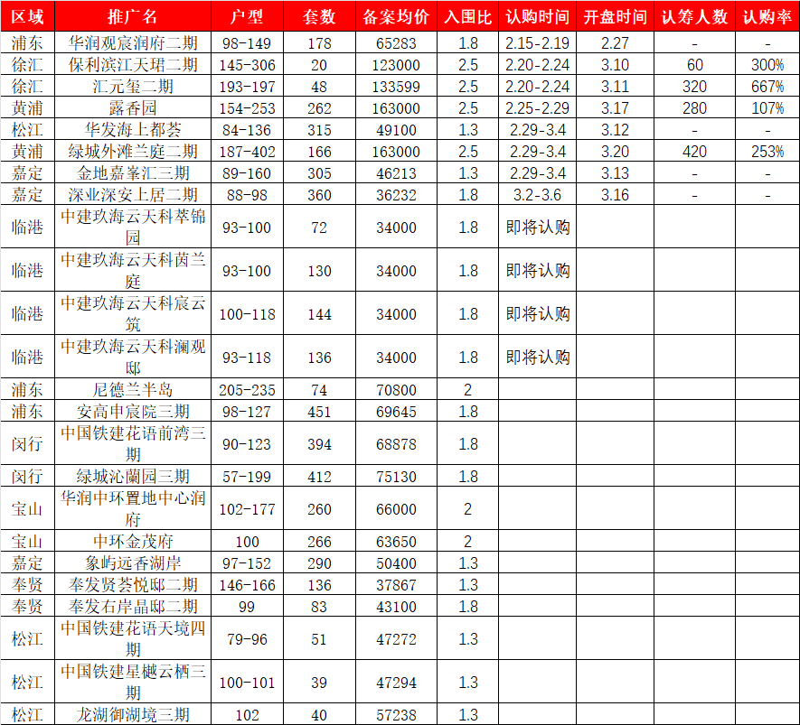 最新西本新干线价格,“近期曝光的西本新干线最新报价一览。”