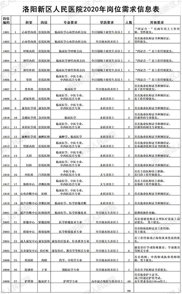 合肥护士最新招聘信息,合肥医疗单位急聘优秀护士人才！