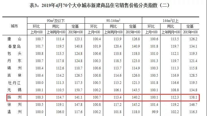 扬州最新房价走势,扬州楼市动态追踪，房价走势持续更新。