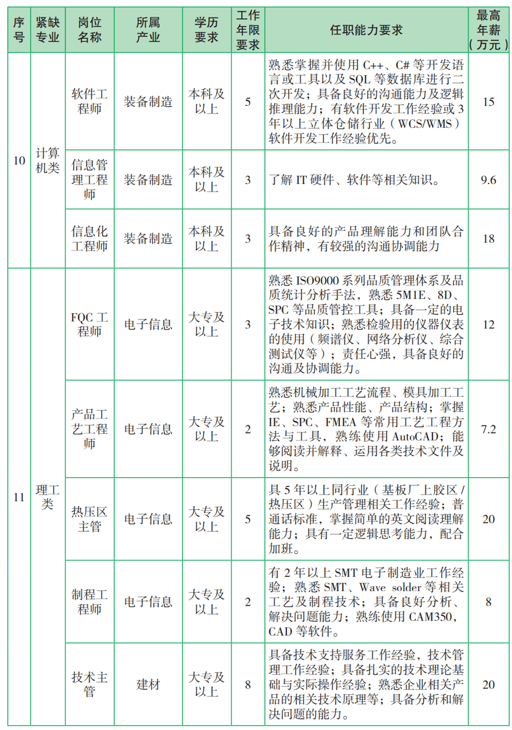 桥林最新招聘,桥林地区最新职位海量发布中。