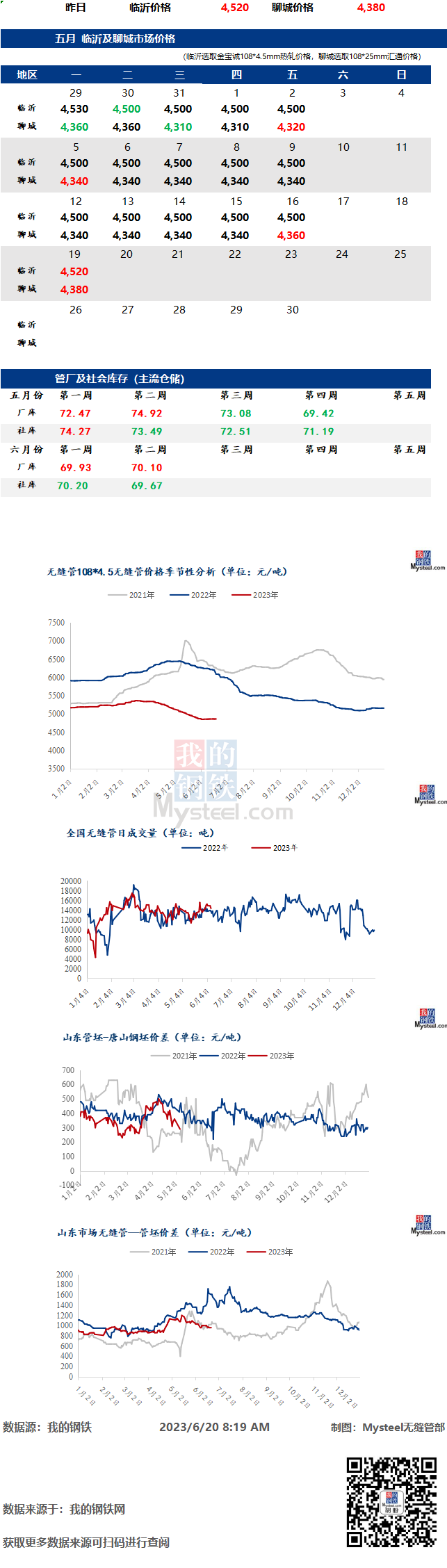 最新盘条价格,市场热议：今日最新盘条价格揭晓。