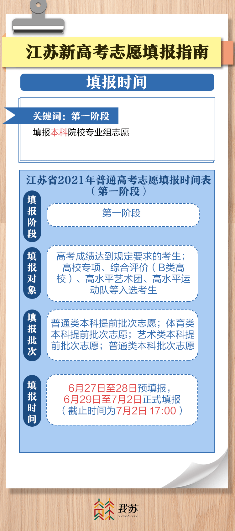 江苏最新高考志愿填报,江苏高校招生季，志愿填报指南新鲜出炉。