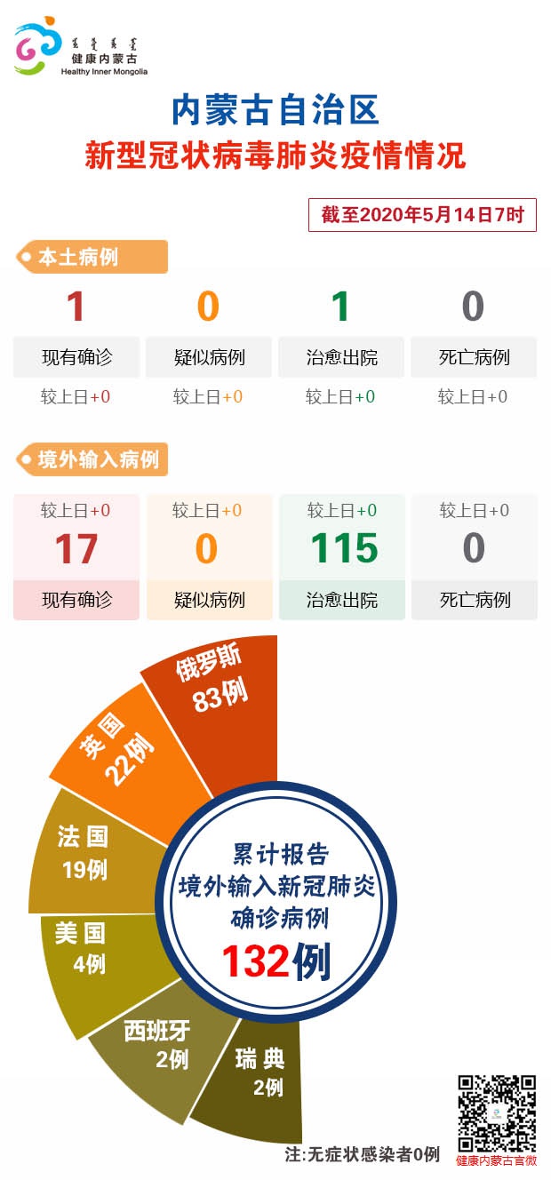 内蒙古疫情确诊最新消息,内蒙古疫情防控实时动态更新。