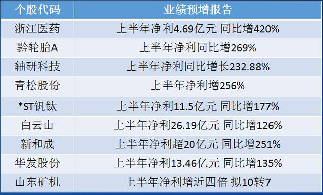 最新破净股,近期市值跌至净资产以下的＂热股新星＂。