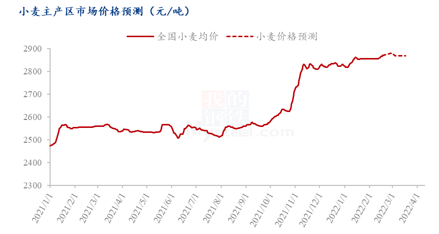 小麦价最新价格行情,小麦市场行情节节攀升，最新报价令人关注。