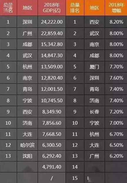 城市排名2016最新排名,2016年度城市综合实力榜单新鲜出炉！