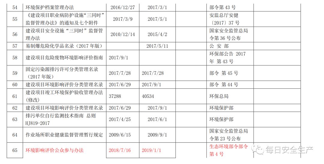 最新月供表,权威发布：最新一期房贷月供明细揭晓。