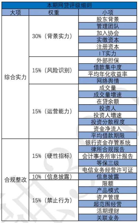 社科院网贷评级最新,社科院发布网贷最新评级报告，行业动态再聚焦。