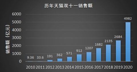 双十一最新数据,“双十一最新销售统计公布”