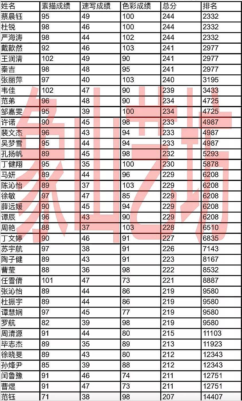 江淮十校最新联考,江淮十校联考成绩揭晓，各校表现抢眼。