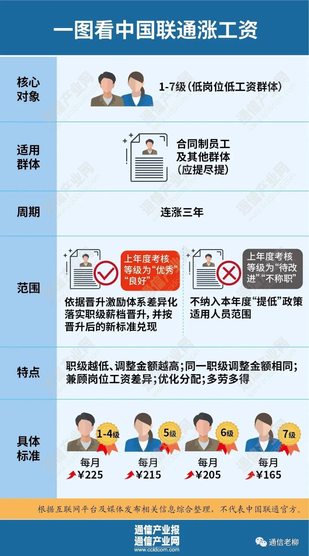 联通转正最新消息,最新联通正式员工晋升动态速递。