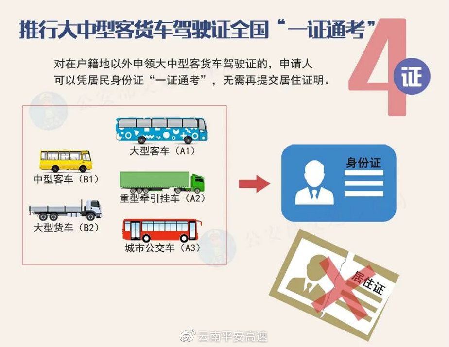 最新机动车驾驶证申请,紧跟时代步伐，全新驾驶证申请流程上线。