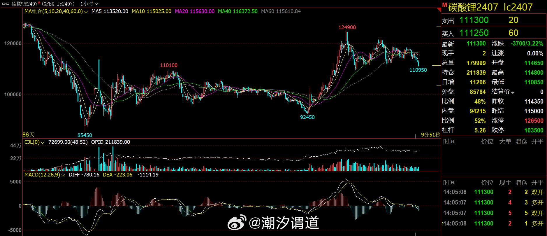 碳酸锂价格最新行情今日,锂价波动频繁，今日碳酸锂行情备受关注。