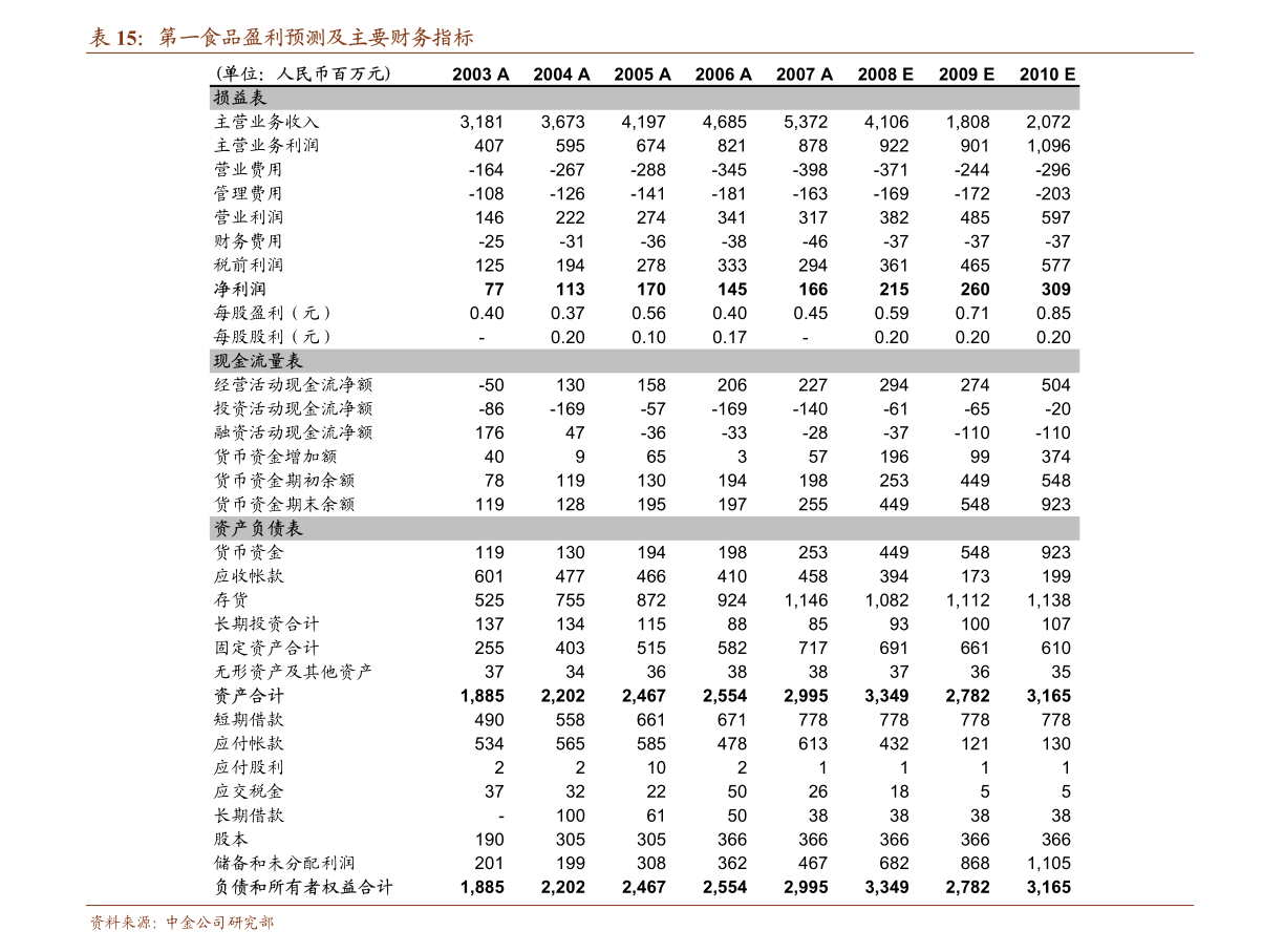 最新美容针,行业尖端“美容神针”引关注。