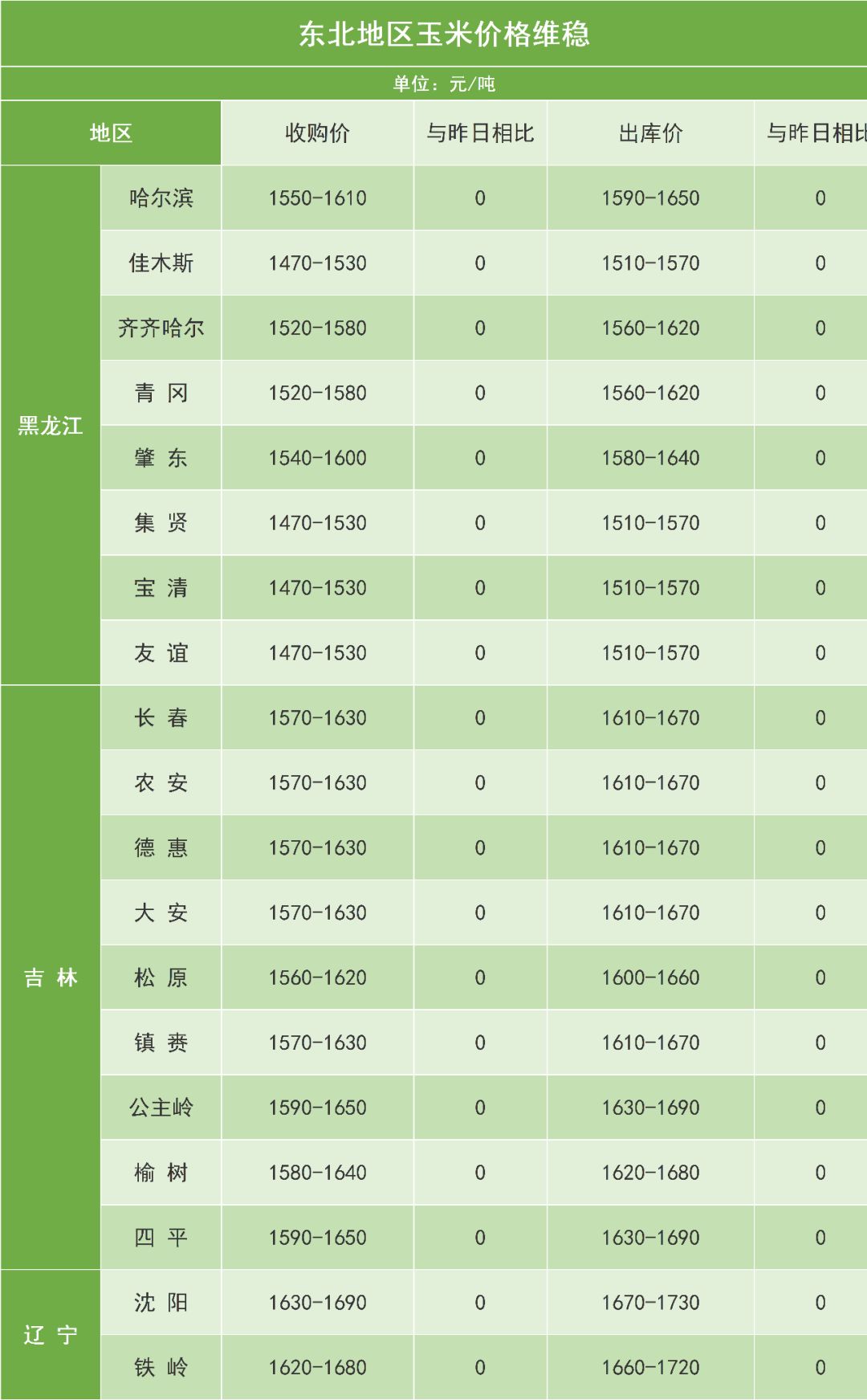 沧州玉米价格最新行情,沧州玉米市场价节节攀升，最新动态引人关注。