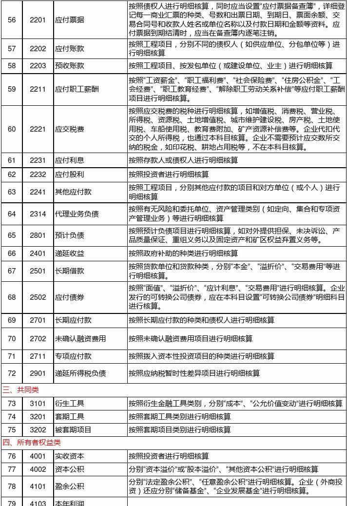 最新施工企业会计科目,业界瞩目的最新版施工企业会计科目标准