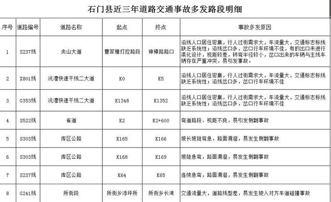 石门最新消息,石门突发新闻速报