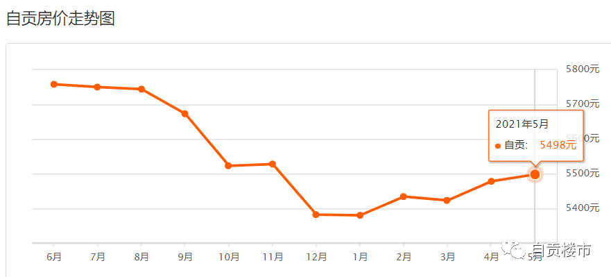 自贡最新房价,自贡市近期房价动态速览。
