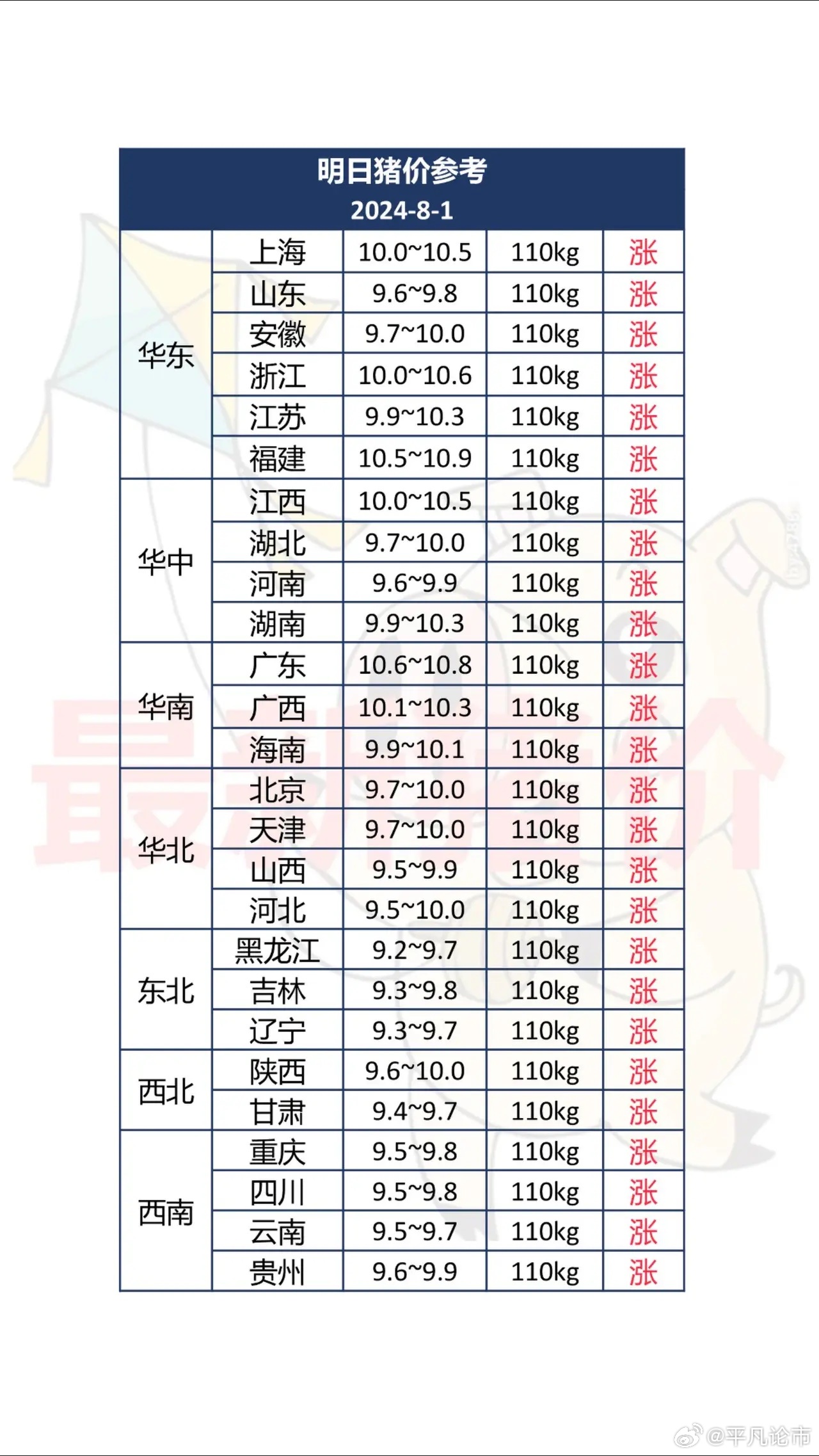 毛猪价格最新行情查询,猪市动态实时追踪，最新价格一网打尽。